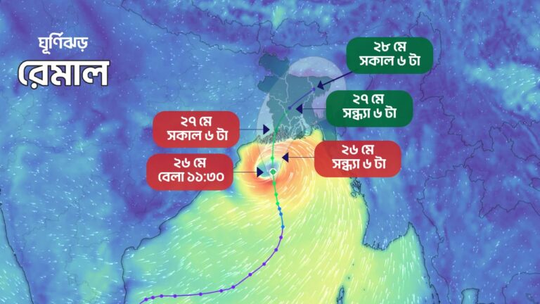 উপকূল অতিক্রম করে দুর্বল হচ্ছে ‘রেমাল’